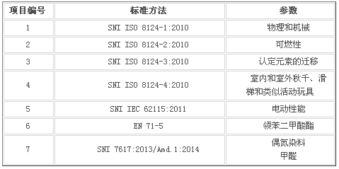 玩具认证标准_童车CE认证