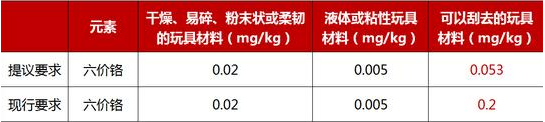 玩具检测_欧盟玩具安全指令