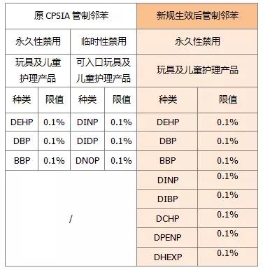 玩具测试_童车CE认证