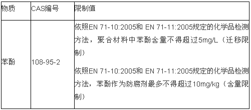 CE认证查询